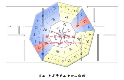 坐东北向西南九运|怎样选择旺运旺宅